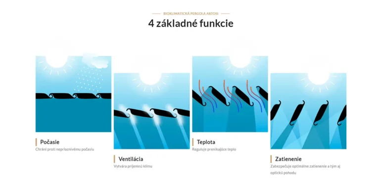 Landing page - ponúkajte jedinečné riešenie