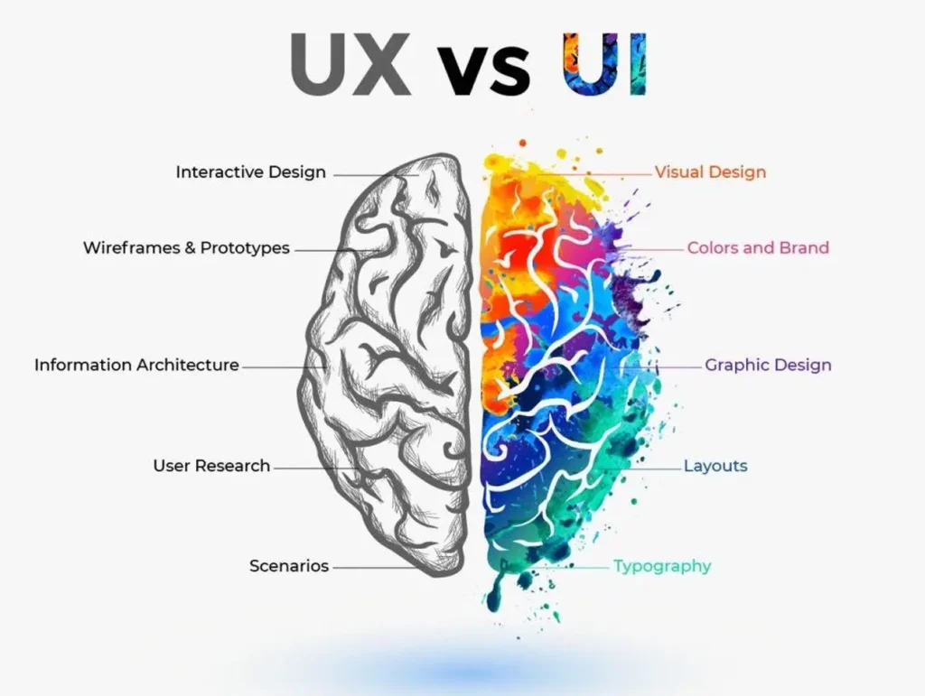UI/UX